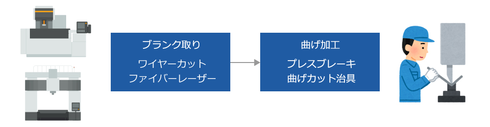 精密プレス加工　小ロットの試作